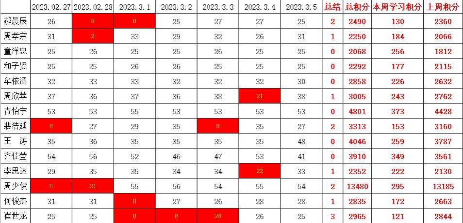 william威廉英国官网