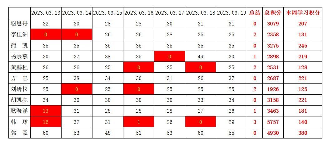 william威廉英国官网