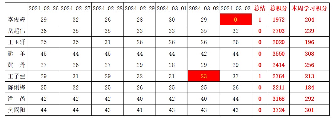 william威廉英国官网