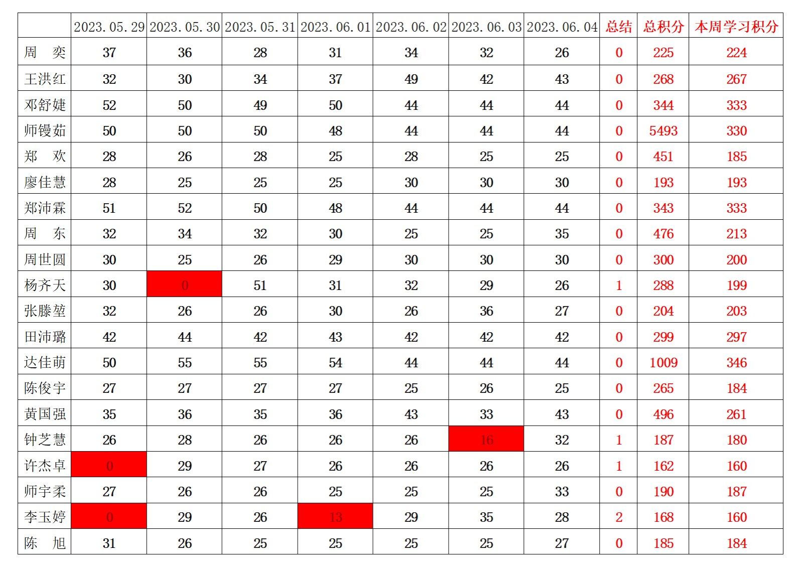 william威廉英国官网