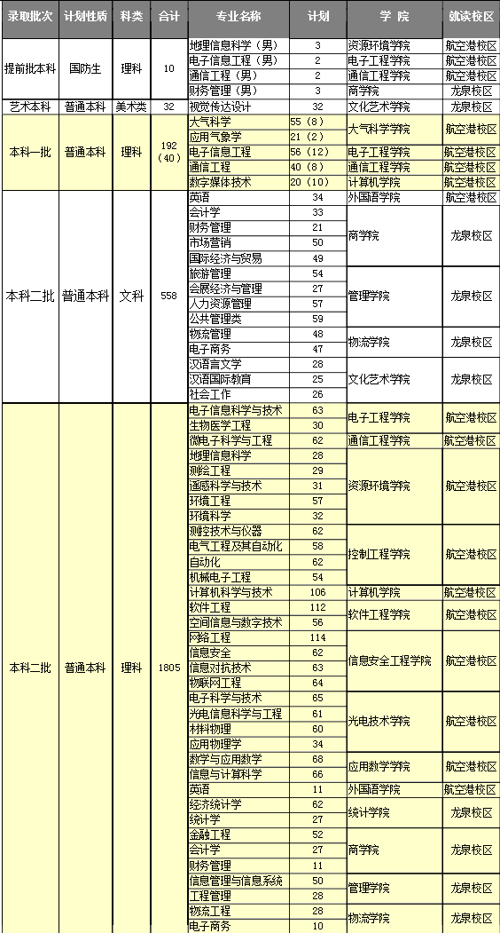 william威廉英国官网