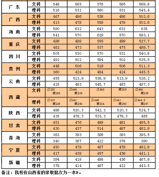 william威廉英国官网